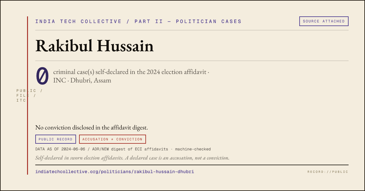 Share card: Rakibul Hussain (INC, Dhubri) — 0 case(s) self-declared in the 2024 election affidavit