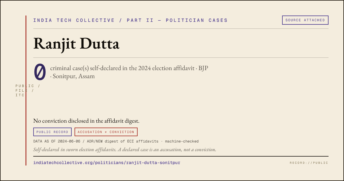 Share card: Ranjit Dutta (BJP, Sonitpur) — 0 case(s) self-declared in the 2024 election affidavit