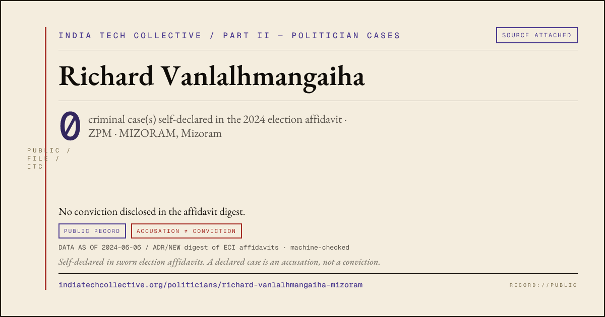 Share card: Richard Vanlalhmangaiha (ZPM, MIZORAM) — 0 case(s) self-declared in the 2024 election affidavit