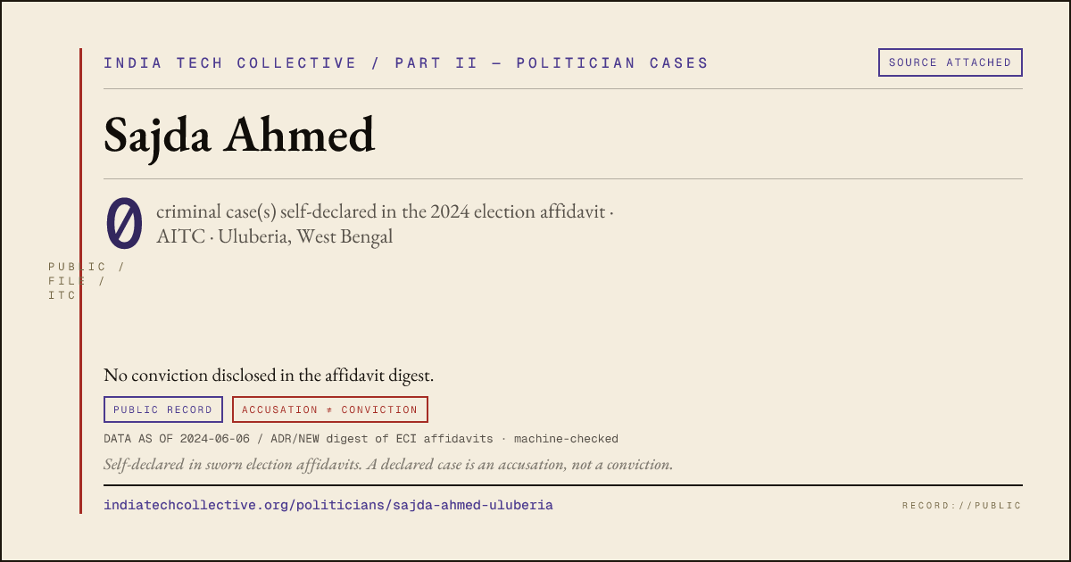 Share card: Sajda Ahmed (AITC, Uluberia) — 0 case(s) self-declared in the 2024 election affidavit