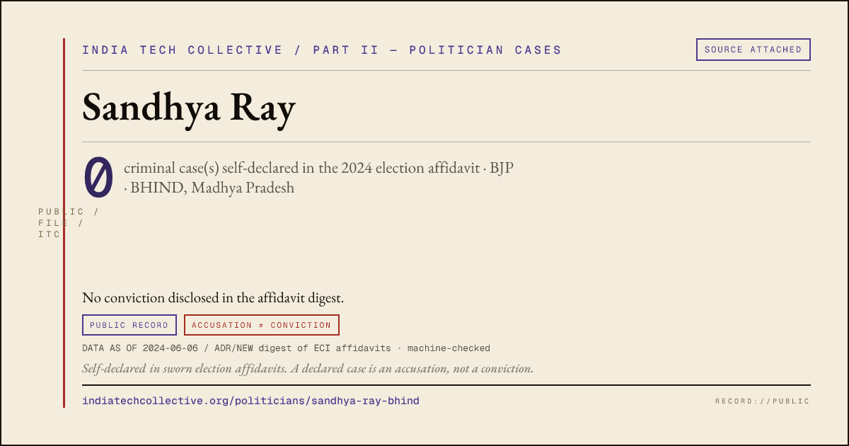 Share card: Sandhya Ray (BJP, BHIND) — 0 case(s) self-declared in the 2024 election affidavit