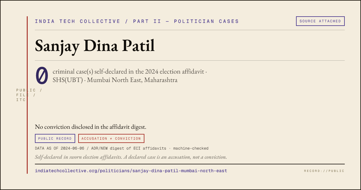 Share card: Sanjay Dina Patil (SHS(UBT), Mumbai North East) — 0 case(s) self-declared in the 2024 election affidavit