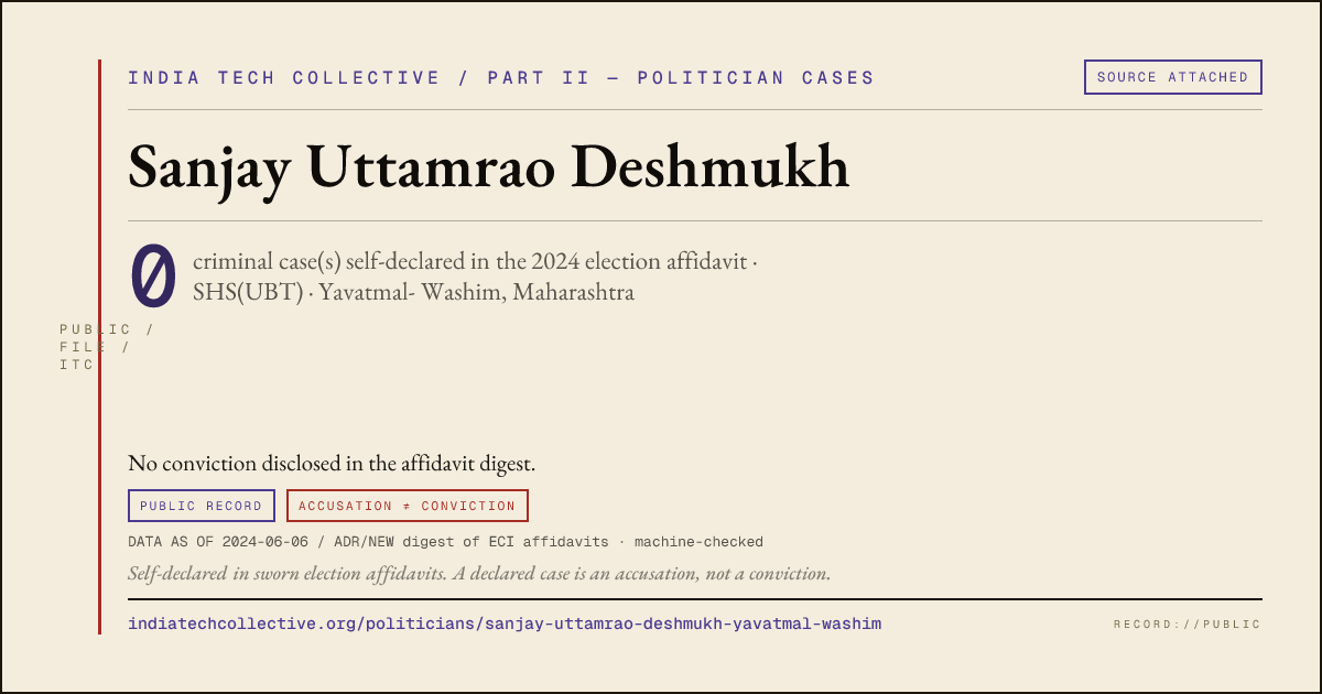 Share card: Sanjay Uttamrao Deshmukh (SHS(UBT), Yavatmal- Washim) — 0 case(s) self-declared in the 2024 election affidavit