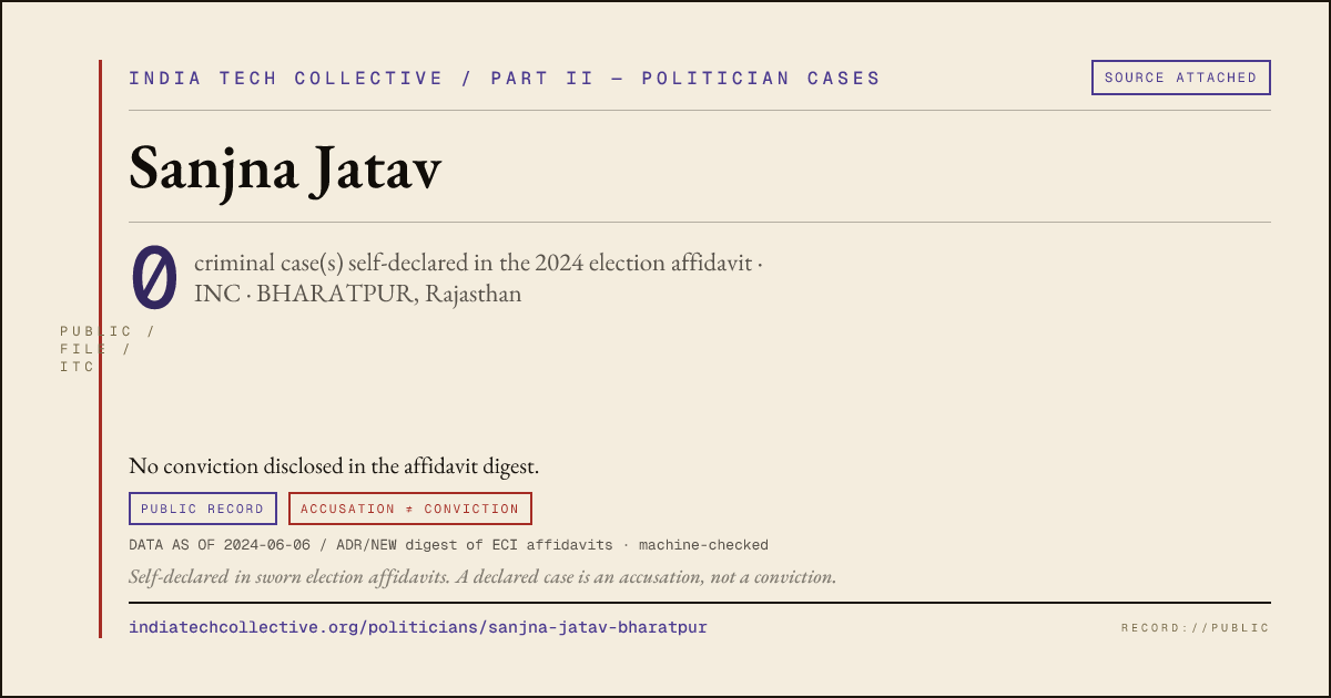 Share card: Sanjna Jatav (INC, BHARATPUR) — 0 case(s) self-declared in the 2024 election affidavit