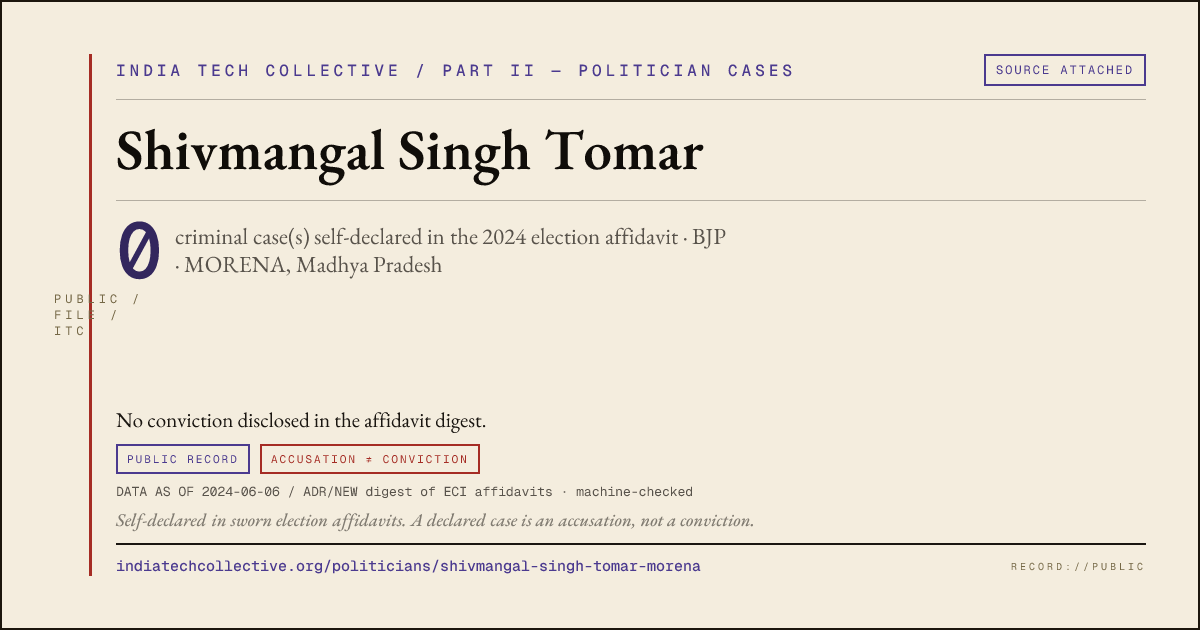 Share card: Shivmangal Singh Tomar (BJP, MORENA) — 0 case(s) self-declared in the 2024 election affidavit