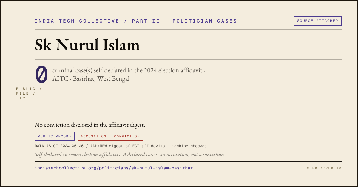 Share card: Sk Nurul Islam (AITC, Basirhat) — 0 case(s) self-declared in the 2024 election affidavit