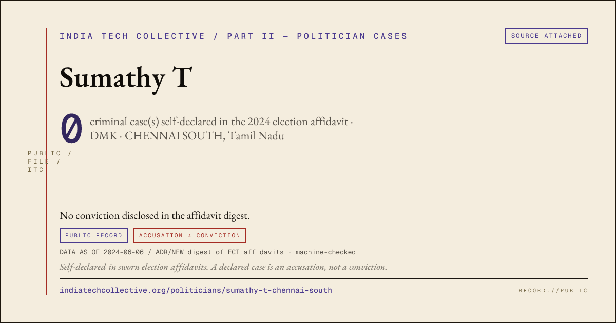 Share card: Sumathy T (DMK, CHENNAI SOUTH) — 0 case(s) self-declared in the 2024 election affidavit