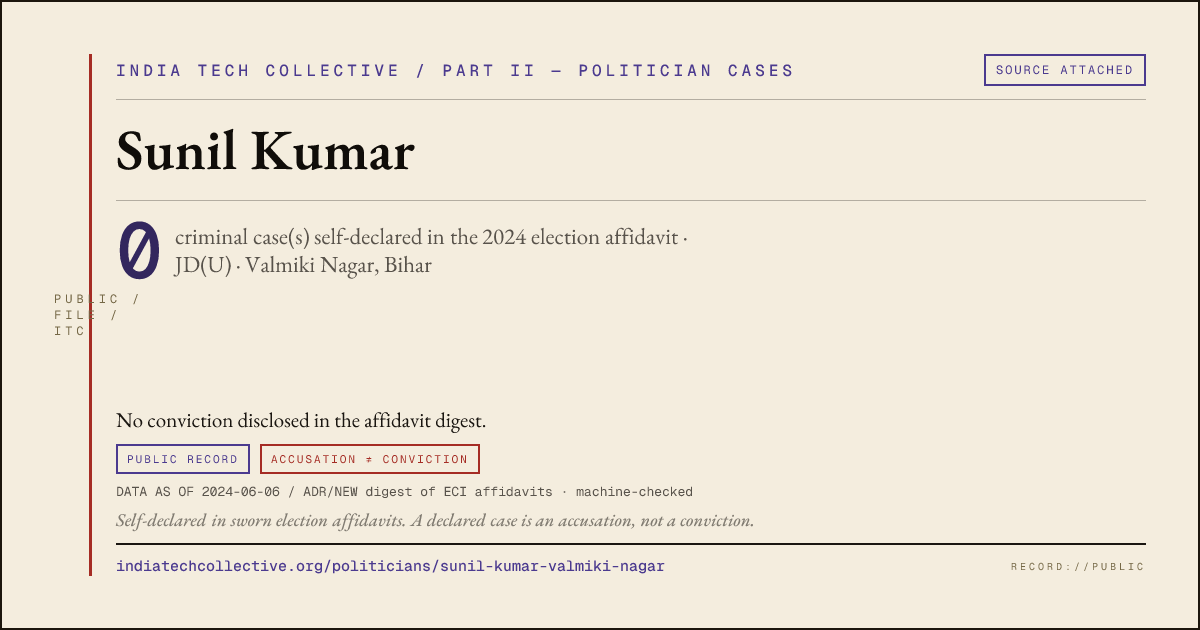 Share card: Sunil Kumar (JD(U), Valmiki Nagar) — 0 case(s) self-declared in the 2024 election affidavit