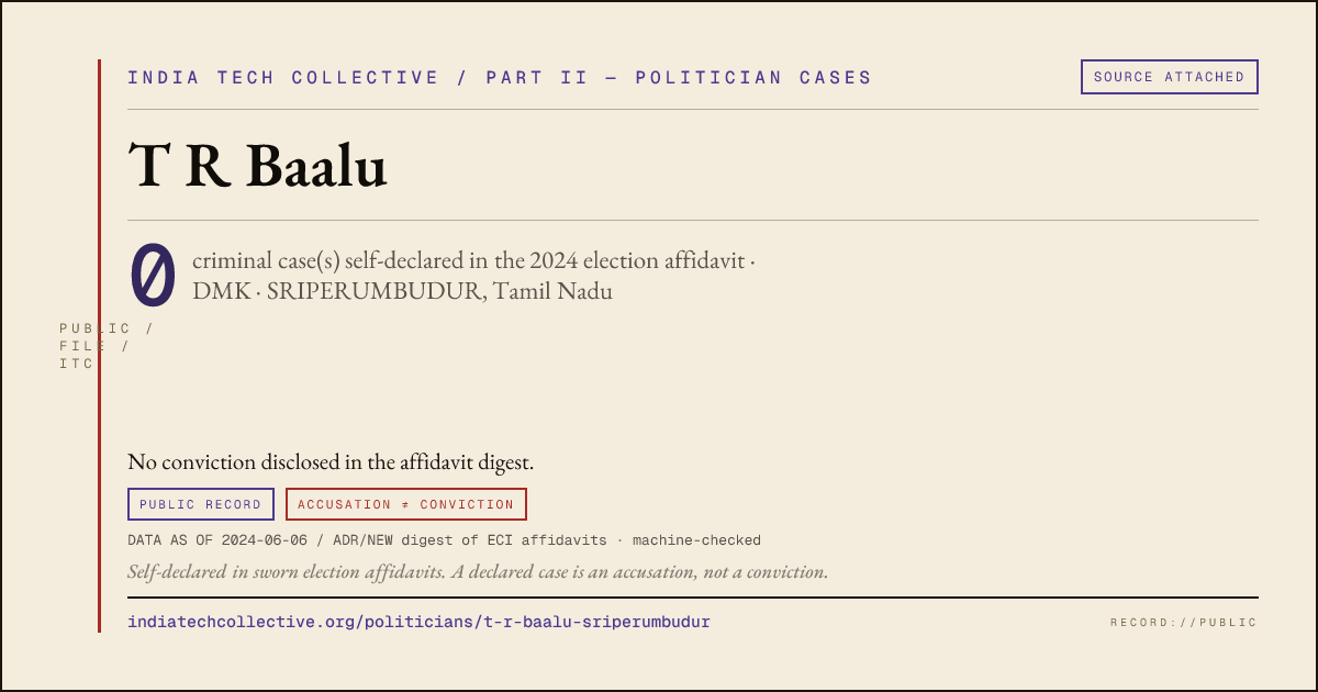 Share card: T R Baalu (DMK, SRIPERUMBUDUR) — 0 case(s) self-declared in the 2024 election affidavit