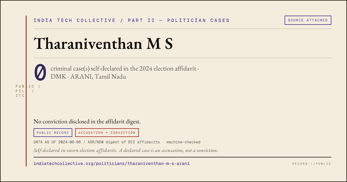 Share card: Tharaniventhan M S (DMK, ARANI) — 0 case(s) self-declared in the 2024 election affidavit