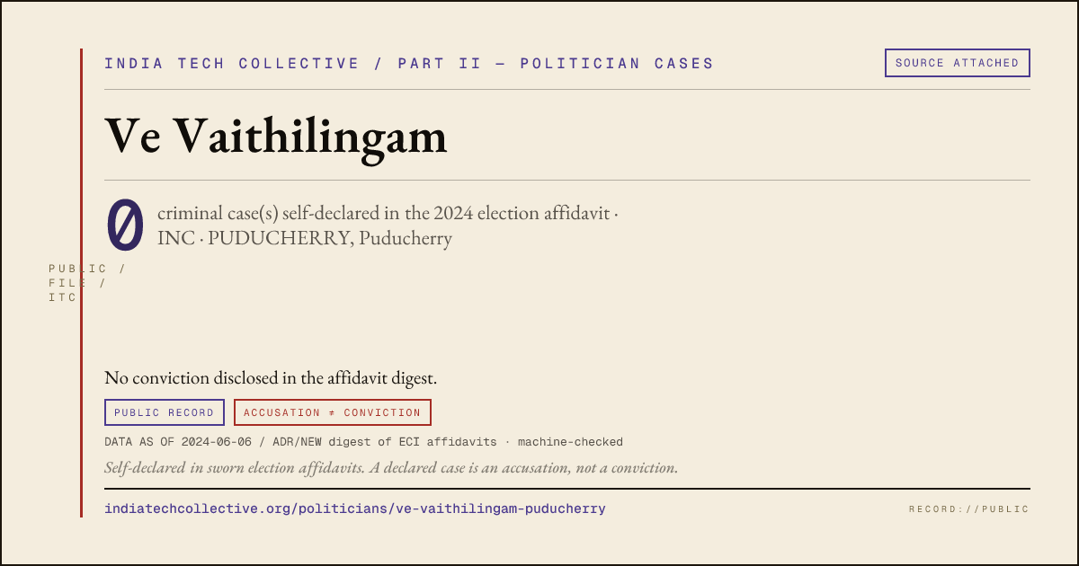 Share card: Ve Vaithilingam (INC, PUDUCHERRY) — 0 case(s) self-declared in the 2024 election affidavit